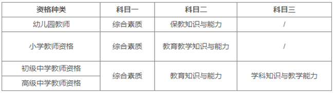 非师范生考中学数学教师资格考试
