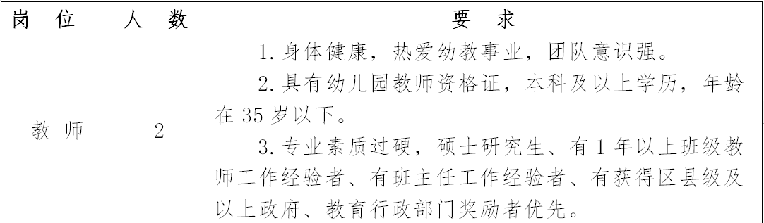 长沙幼儿园教师招聘