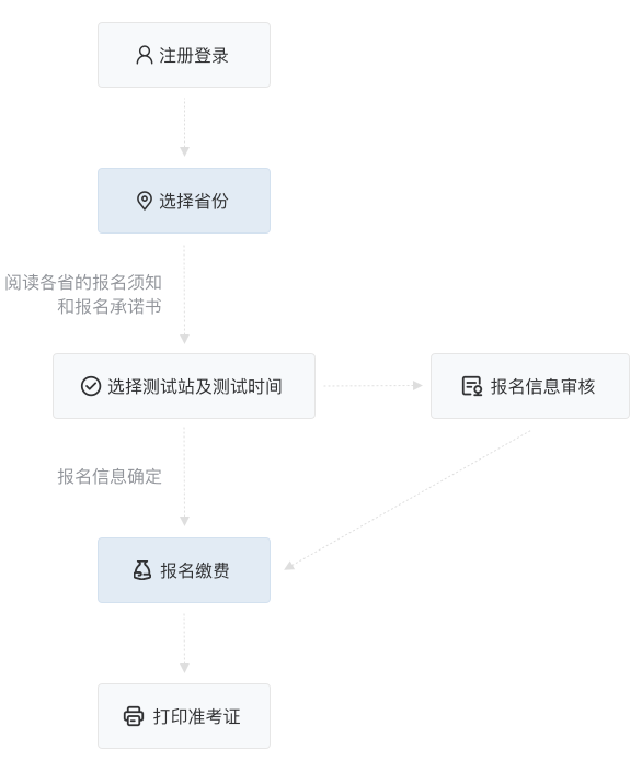 湖南省普通话网上报名流程