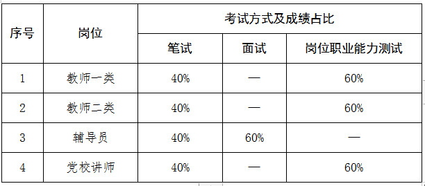 教师招聘公告